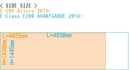 #E-208 Allure 2019- + E-Class E200 AVANTGARDE 2016-